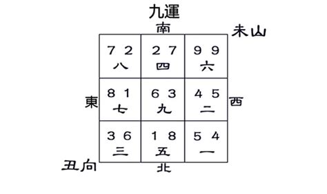 九運未山醜向